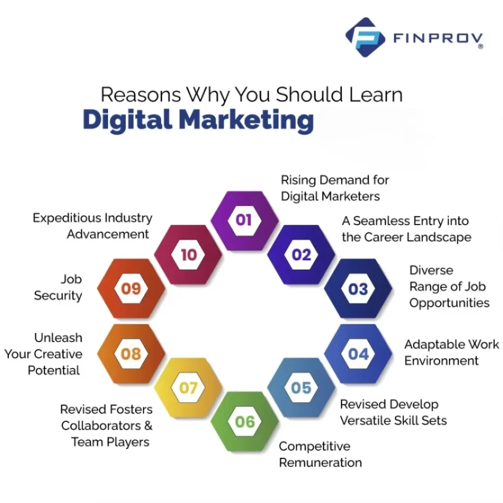 Digital Marketing Course in Nagpur for Beginners