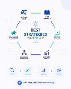 How to become digital marketing expert